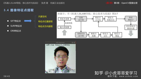 《机器人SLAM导航核心技术与实战》第1季：第3章_OpenCV图像处理 - 知乎