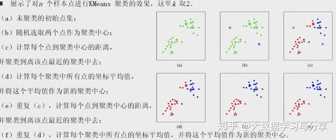 spark mllib中kmeans聚类算法的解析和应用