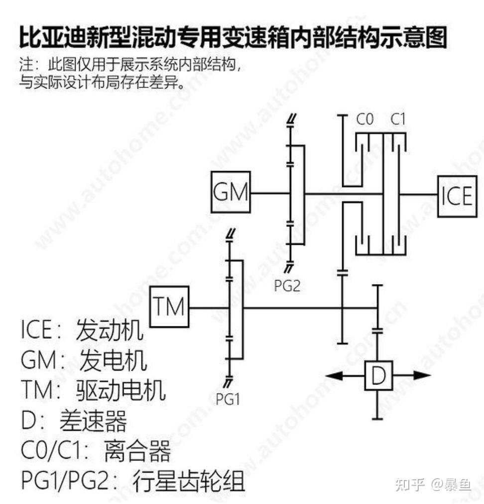 比亚迪dmi工作原理图图片