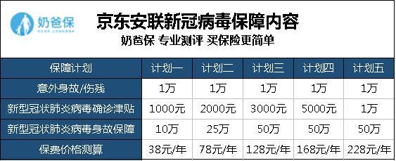 京東安聯新型冠狀肺炎病毒保障深度分析