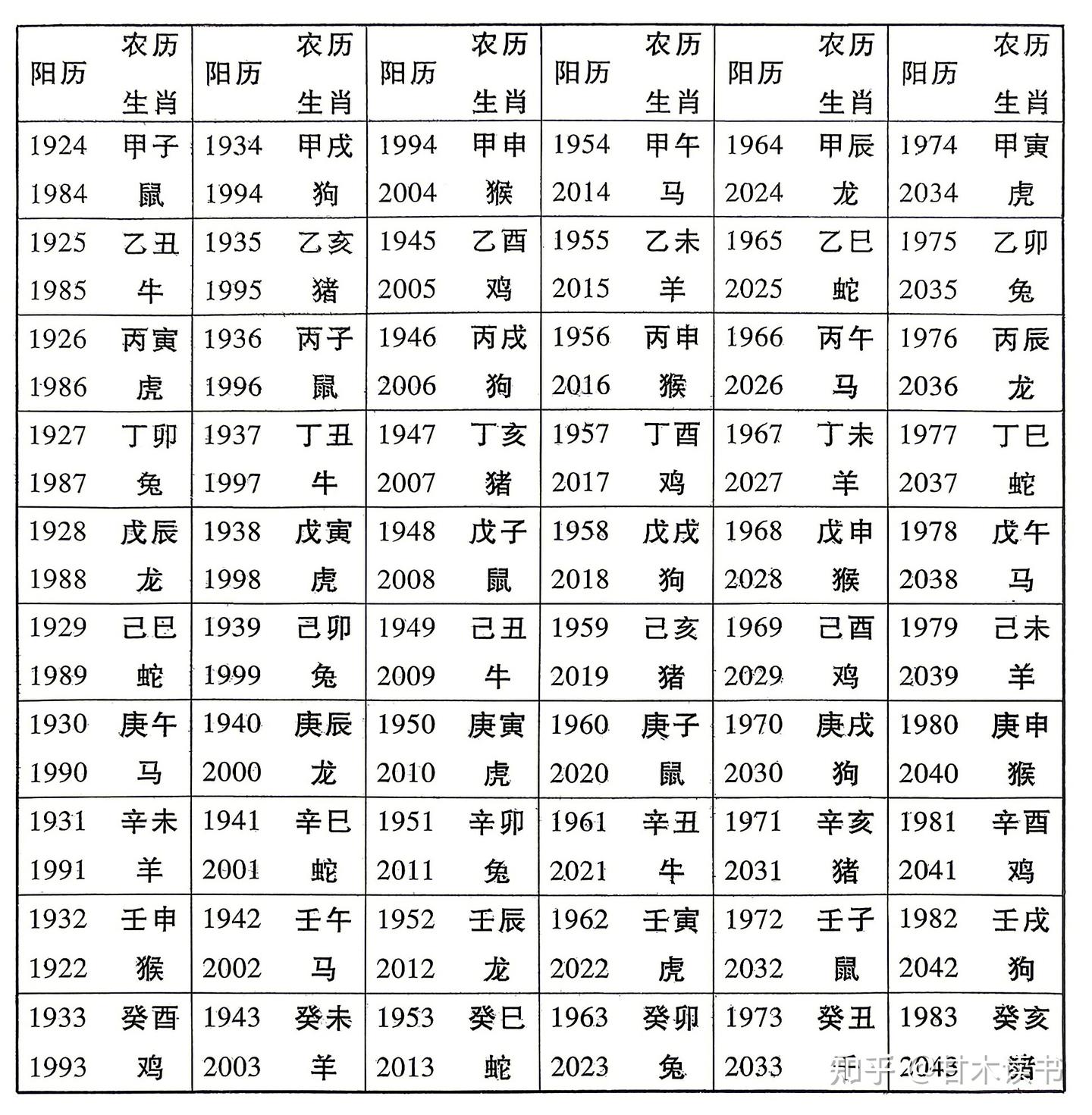 一次讲透：排八字、解八字的系统方法与解读心法- 知乎