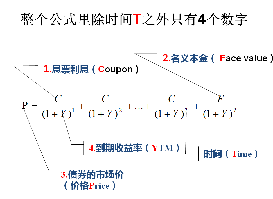 债券估价模型计算公式