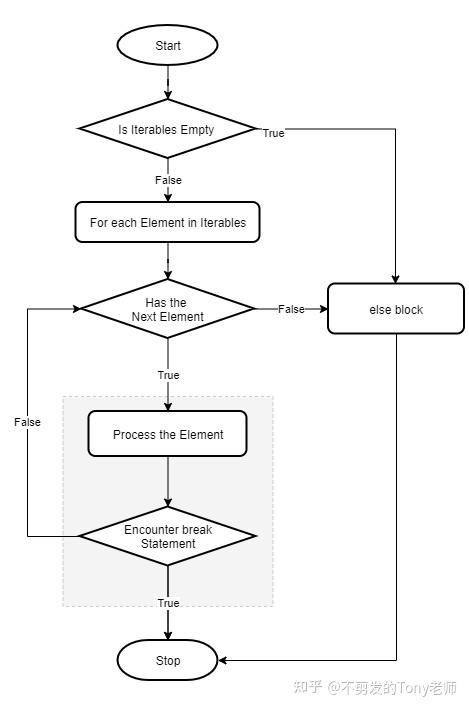 python循环流程图图片