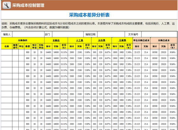 成本核算表格怎么做？全自动excel成本核算表格可视化模板，供参考 知乎