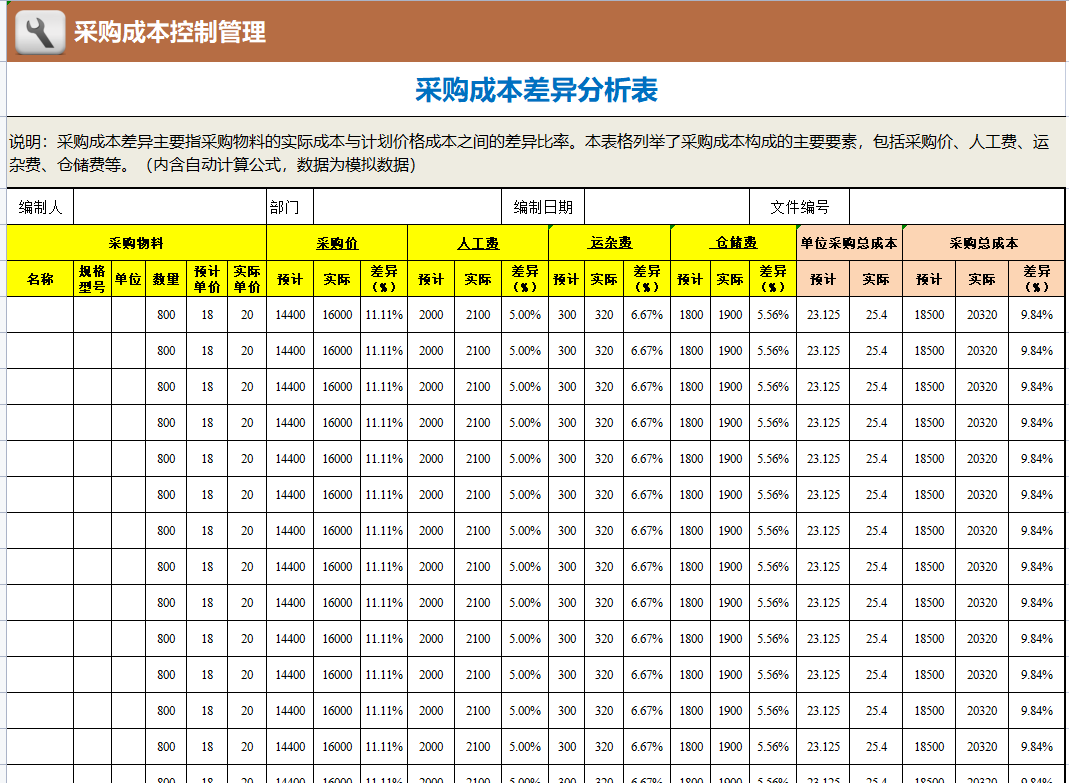 6,公司主要產品生產成本分析表7,公司採購成本差異分析表模板8,公司