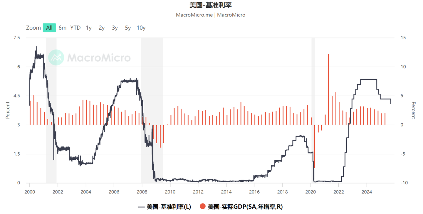 历次降息周期：黄金如何走出史诗级行情- 知乎