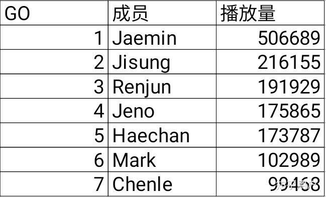 韩国人气排名_韩国女星人气排名2021(2)