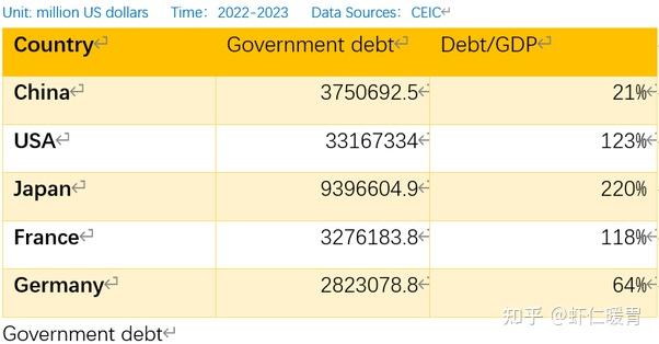 纽约时报称中国债务已达gdp的3倍我们的经济会破产崩溃吗
