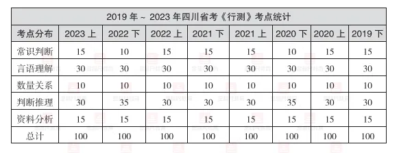 2024四川省公務員考試公告發布報名和考試時間提前是否意味著四川退出