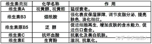 化妆品行业论坛_凯里品尚化妆学校_化妆品与健康的论文