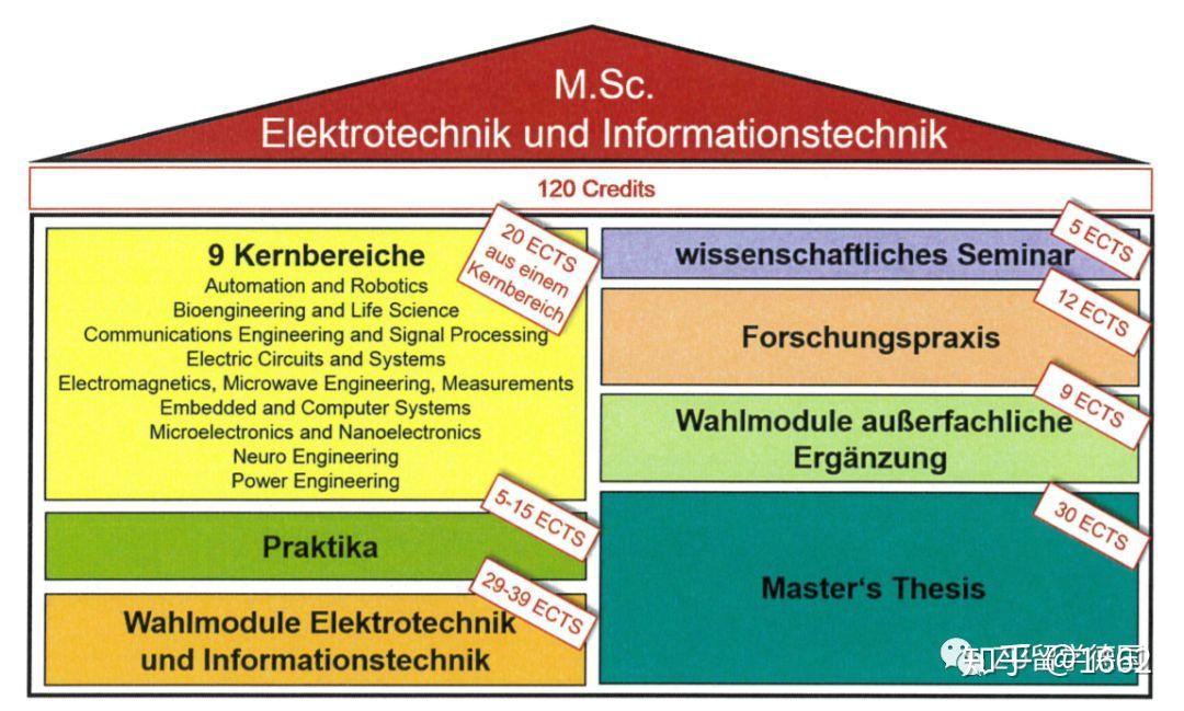 master thesis tum ei