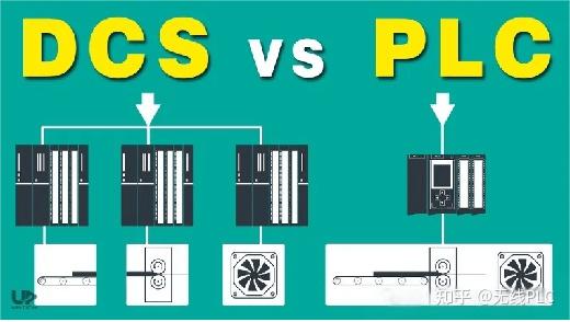 DCS = PLC + 组态？浅谈DCS系统和PLC系统 - 知乎