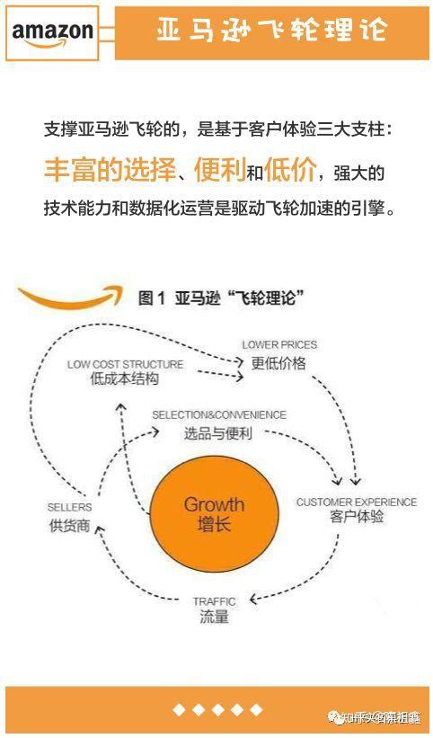 到底是什么成就了万亿市值的亚马逊 知乎