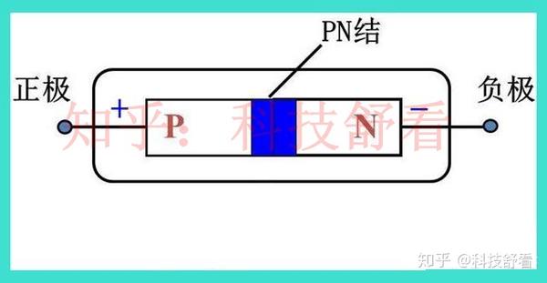 二极管外加反向电压断开的那一瞬间 Pn结 耗尽层 怎样恢复常态 请从微观结构给予解释和说明 谢谢 Pn结加反向电压空间电荷