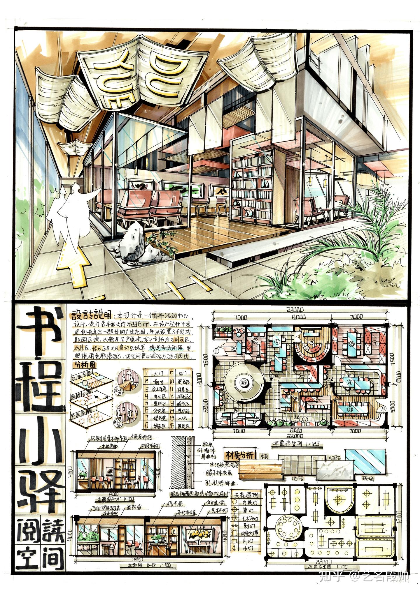 27届扬州大学艺术设计——空间设计(室内设计考研试题) - 知乎