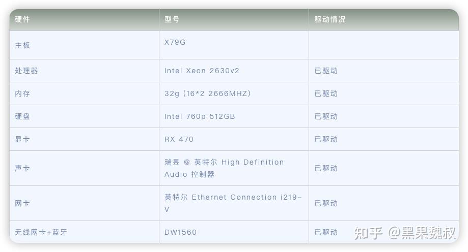 x79bios对照表图片