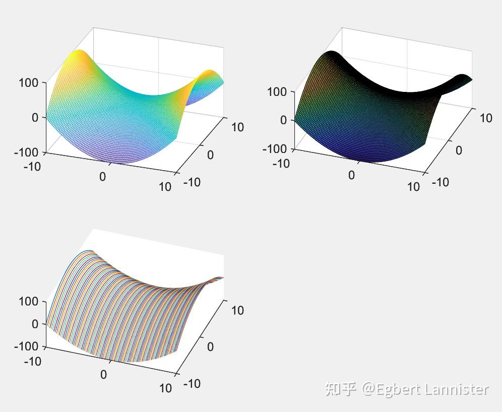 MATLABlegend，matlab legend函数
