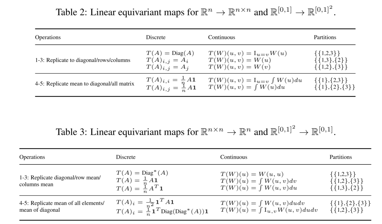 论文笔记 | ICML 2022 | Convergence of Invariant Graph Networks - 知乎