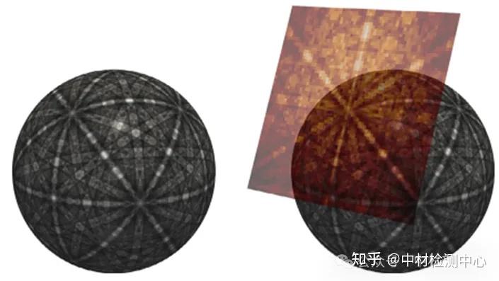 EBSD解析率低？字典标定法与球形标定法拯救晶体取向分析||中材检测技术上新 - 知乎