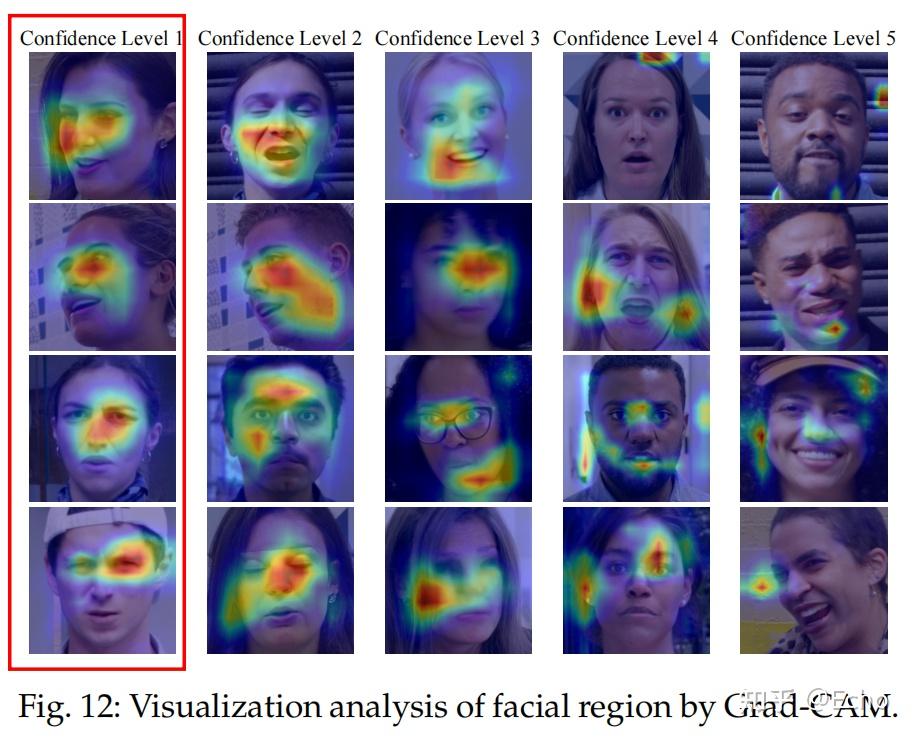 文献阅读 2024 TPAMI：Fully Unsupervised Deepfake Video Detection via ...