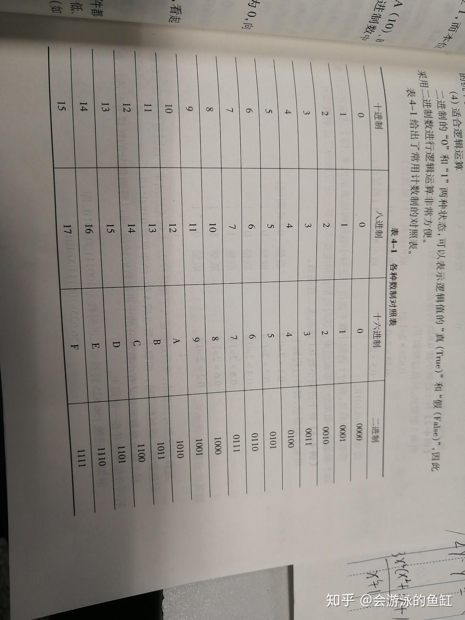 我就想问B1.B十六转二进制咋么算?