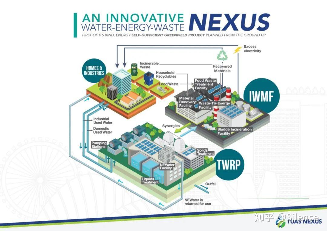 新加坡政府还鼓励使用可持续建筑设计和绿色技术,以尽量减少对环境的
