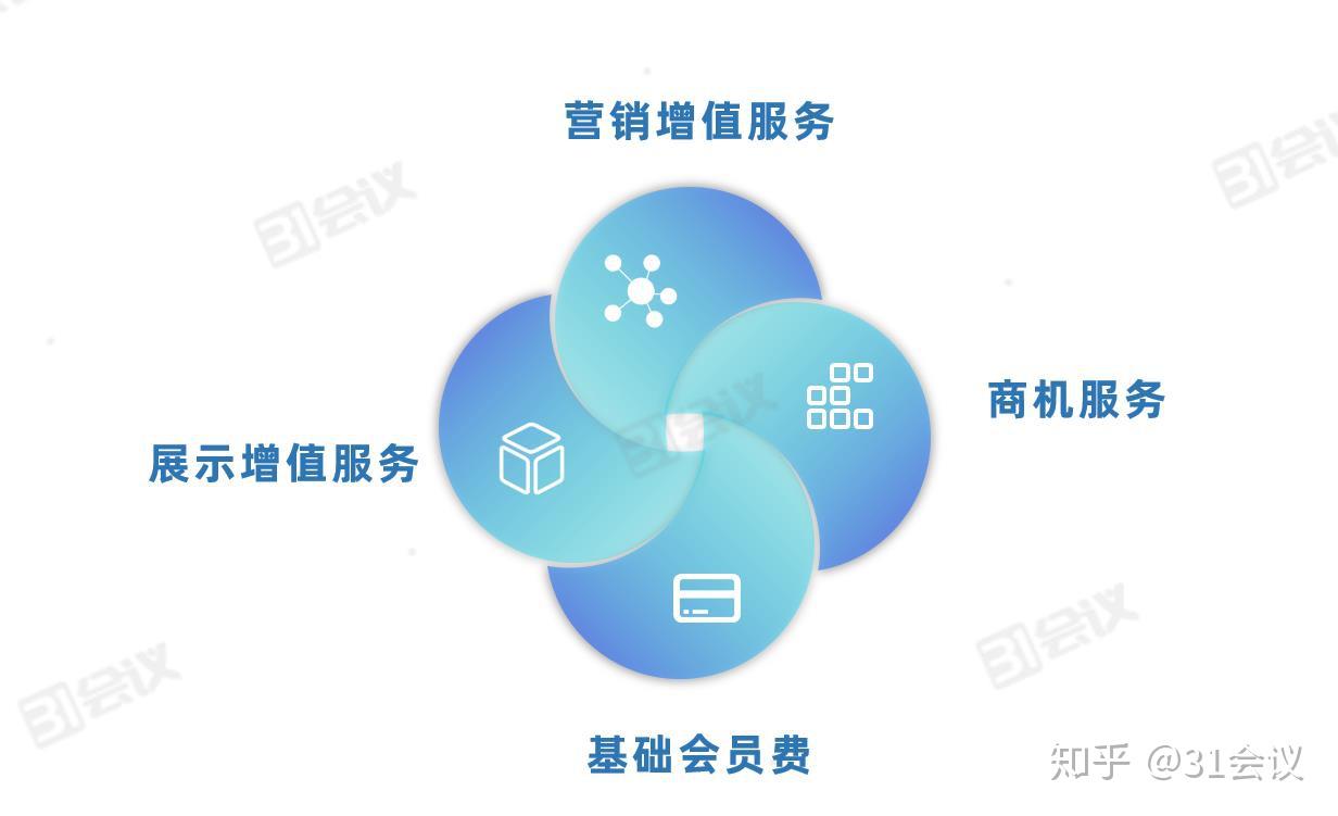 线上展会到底行不行？请用ROI说话- 知乎