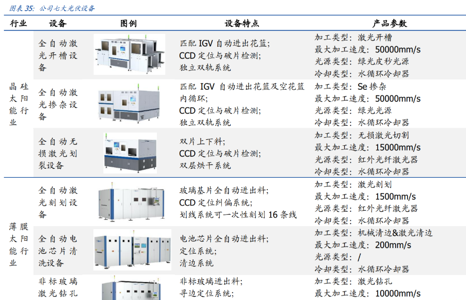 激光鋰電龍頭切入光伏領域海目星打造專用激光設備平臺公司