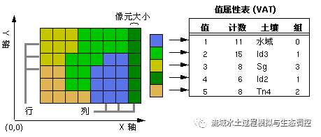 Swat Grid 教程 | SWAT模型系列教程 - 知乎