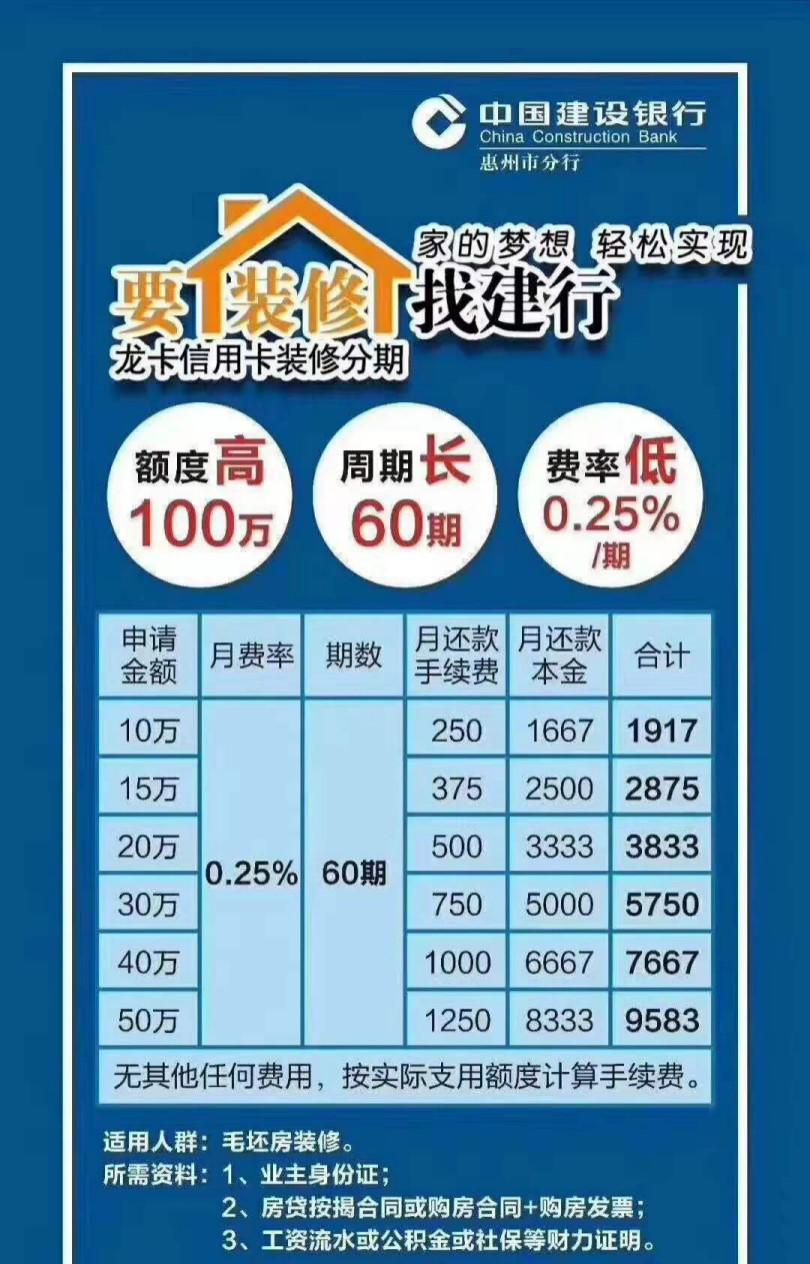 装修贷办理流程（没钱装修看这里）