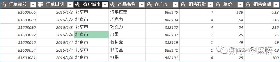 数据可视化之PowerQuery篇(七)Power Query应用技巧:批量更改列名 数据可视化之PowerQuery篇(七)Power Query应用技巧:批量更改列名