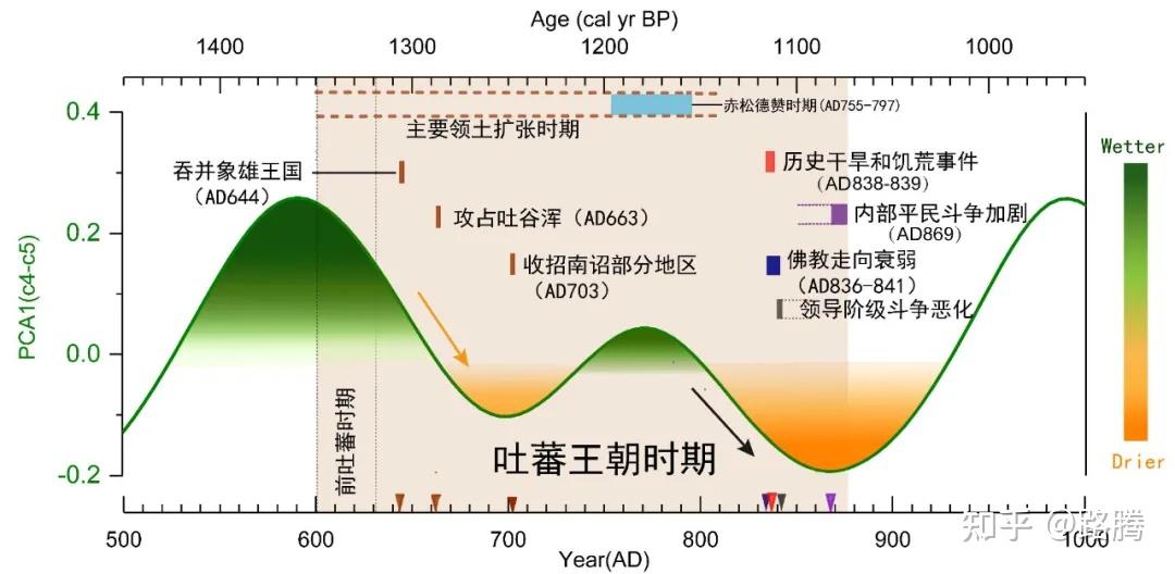 吐蕃王朝興衰的那些事兒