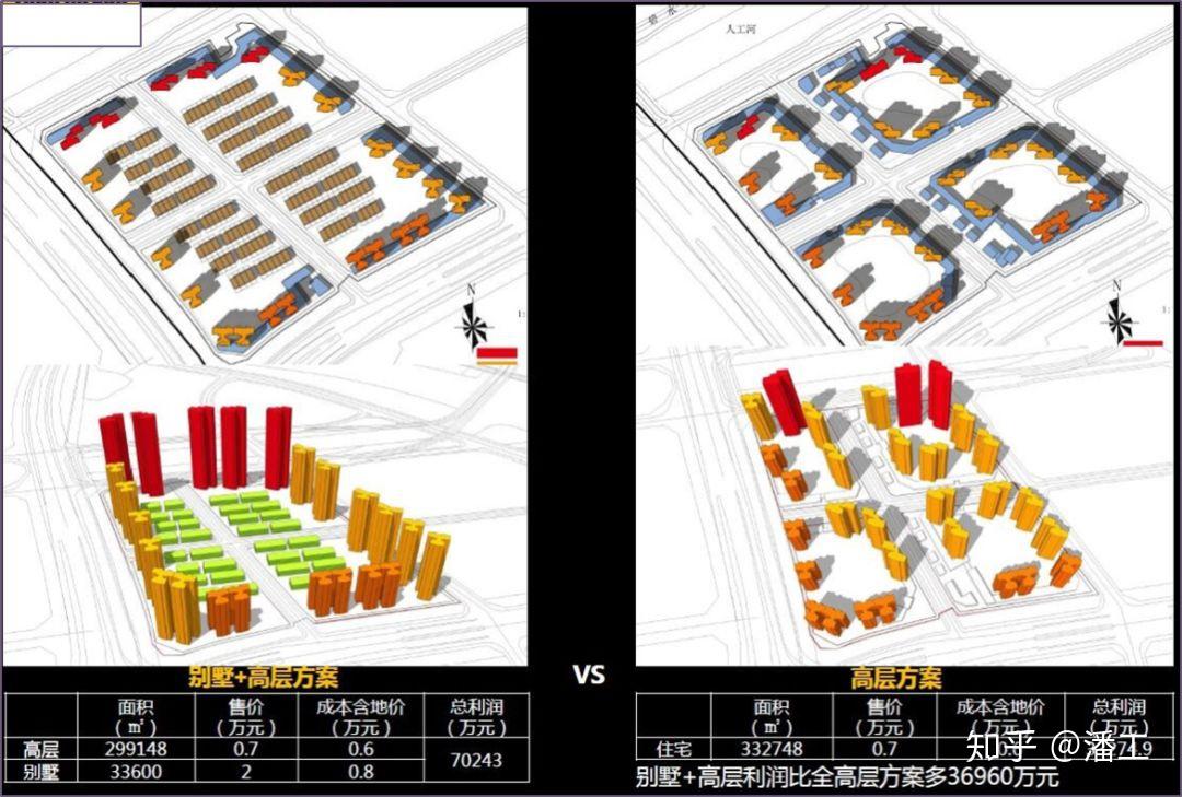 如何摆出高货值的住宅强排方案