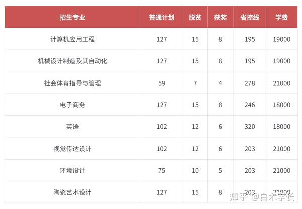 江西垃圾专科学校有哪些_江西十大垃圾专科学校_江西十大垃圾中专学院