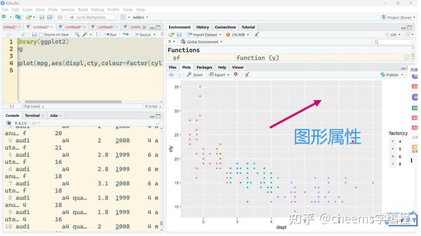 《ggplot2：数据分析与图形艺术》第四章 语法突破 - 知乎