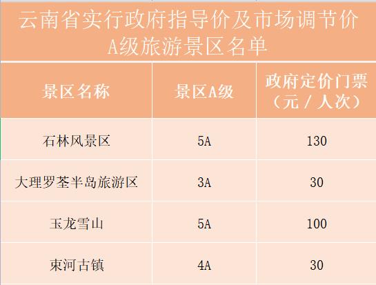 国旅集团旅游云南双飞5日游仅1250元