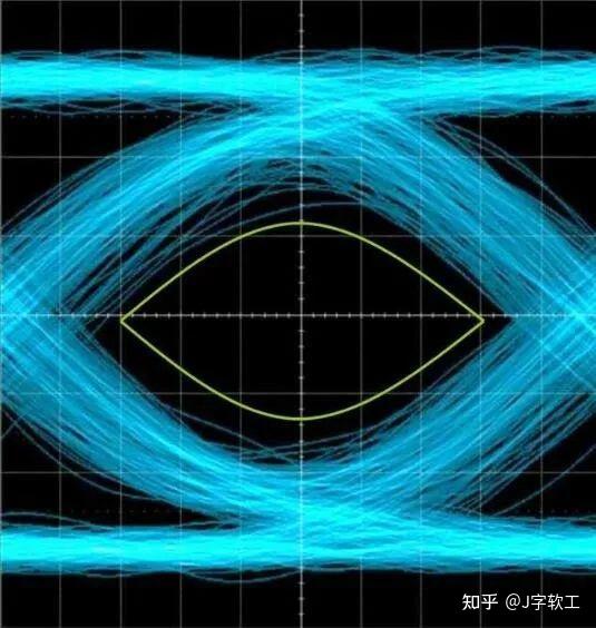 PCB设计中眼图的重要性 - 知乎