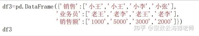 Python里的merge函数 - 知乎