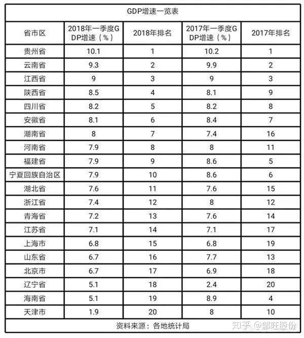 贵州茅台gdp相当于哪个省_茅台股价飞天,市值碾压多地GDP 为何说周一可能回落