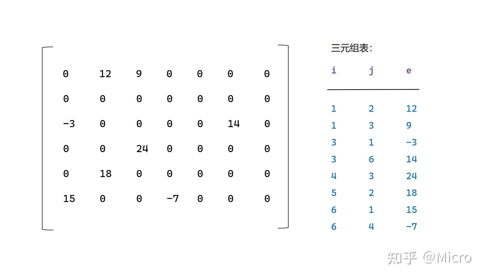 知识图谱三元组图片