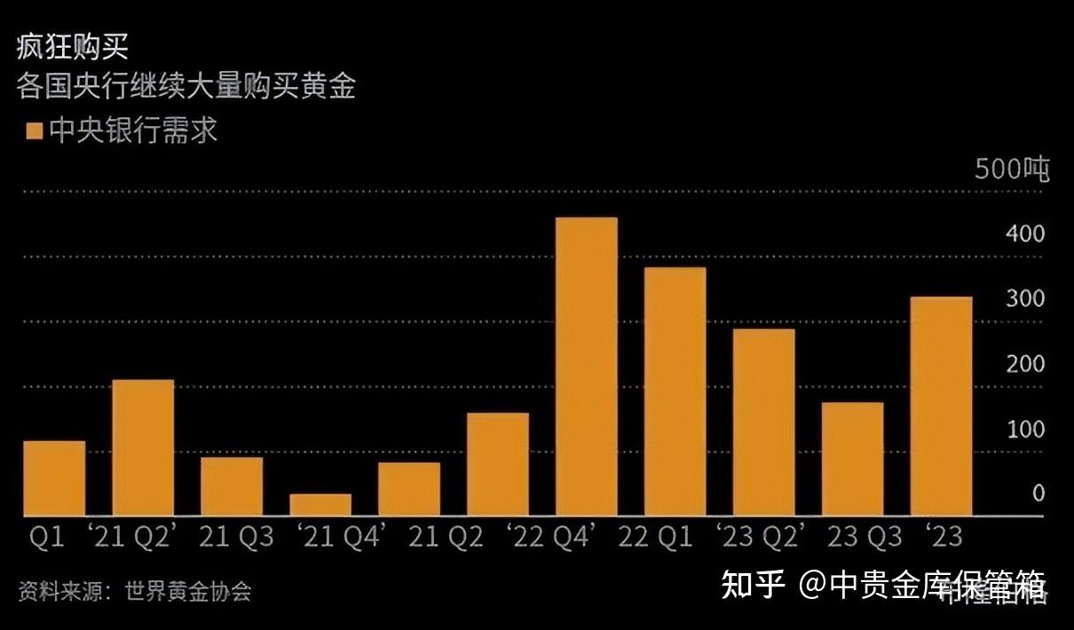 危機美國經濟衰退或仍未結束金價有望再創新高