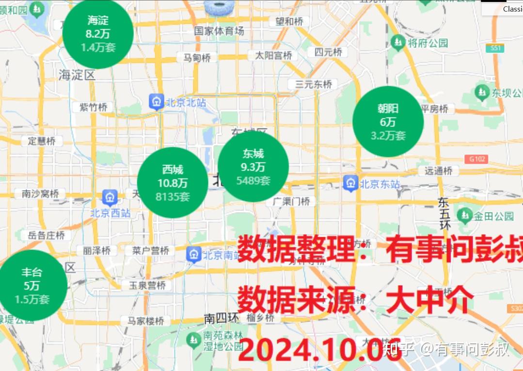 昨天楼市这个消息,恐让一线城市房价再次陷入下跌! - 知乎