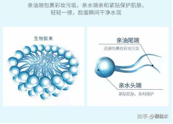 内含羊栖菜,软毛松藻,胶石花菜等海洋植物提取物,具有保持肌肤润滑