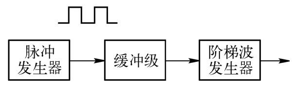 知乎盐选 | 第九节 阶梯波发生器
