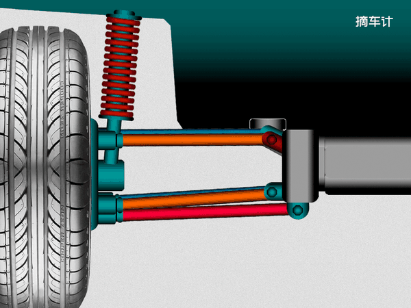 双叉臂悬架及其变异悬架俗解2
