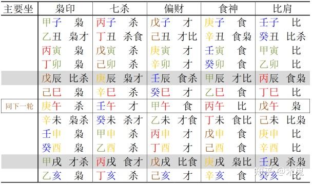 命论·大运流年 - 知乎
