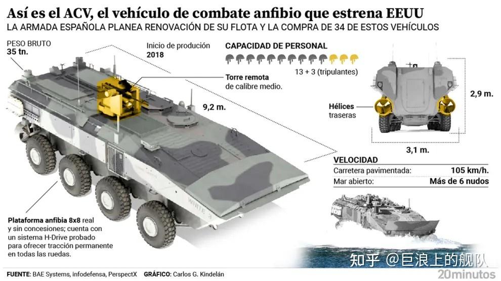美国ACV-P两栖突击车 - 知乎