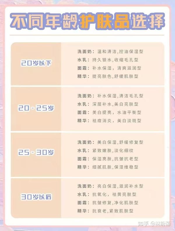 牛尔保养护肤秘籍_保养护肤步骤_正确的保养护肤步骤
