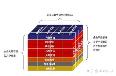 财会百科聊聊coso内控框架