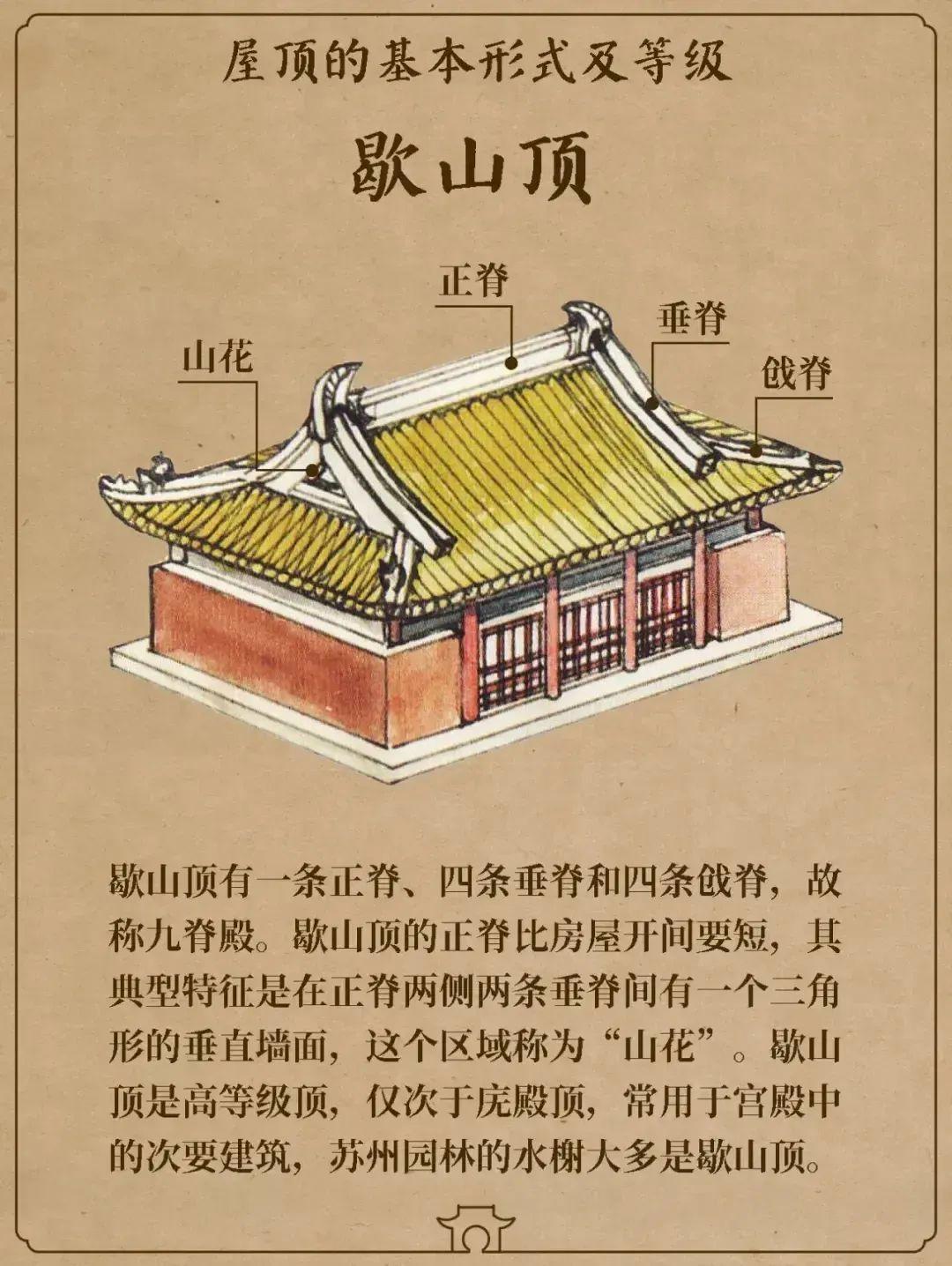 一组图看懂古建屋顶 - 知乎